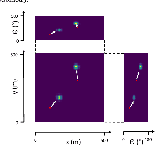 Figure 2 for LSVL: Large-scale season-invariant visual localization for UAVs