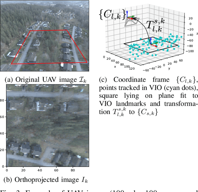 Figure 3 for LSVL: Large-scale season-invariant visual localization for UAVs