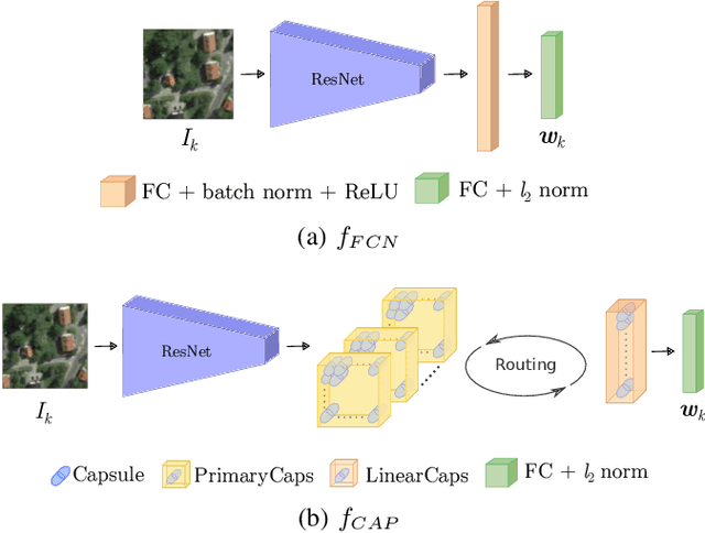 Figure 4 for LSVL: Large-scale season-invariant visual localization for UAVs