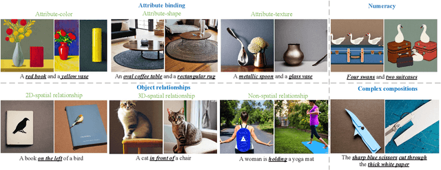 Figure 1 for T2I-CompBench: A Comprehensive Benchmark for Open-world Compositional Text-to-image Generation