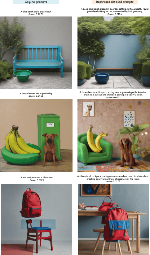 Figure 3 for T2I-CompBench: A Comprehensive Benchmark for Open-world Compositional Text-to-image Generation
