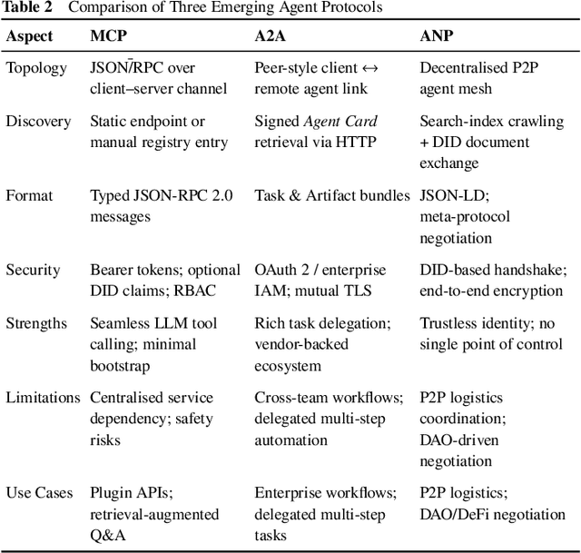 Figure 4 for Beyond Self-Talk: A Communication-Centric Survey of LLM-Based Multi-Agent Systems