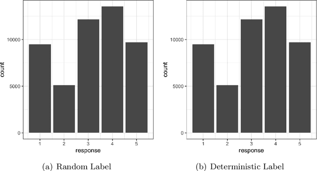 Figure 3 for Multiclass ROC