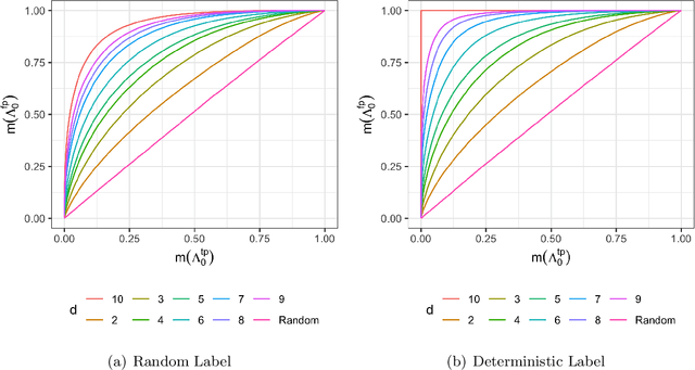 Figure 4 for Multiclass ROC