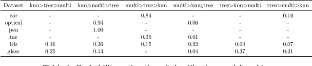 Figure 2 for Multiclass ROC