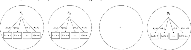 Figure 1 for Multiclass ROC