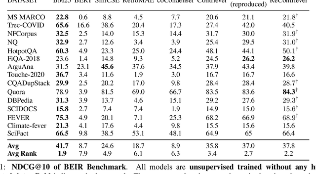 Figure 2 for Unsupervised Dense Retrieval with Relevance-Aware Contrastive Pre-Training