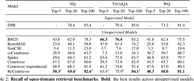 Figure 3 for Unsupervised Dense Retrieval with Relevance-Aware Contrastive Pre-Training