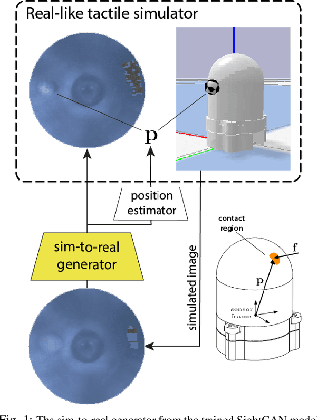 Figure 1 for Augmenting Tactile Simulators with Real-like and Zero-Shot Capabilities