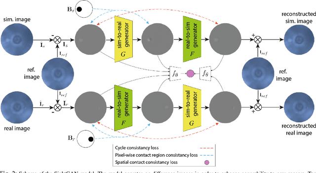 Figure 2 for Augmenting Tactile Simulators with Real-like and Zero-Shot Capabilities