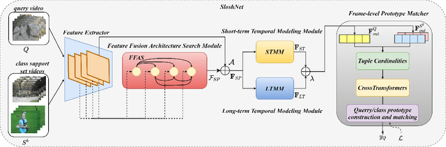 Figure 3 for Revisiting the Spatial and Temporal Modeling for Few-shot Action Recognition