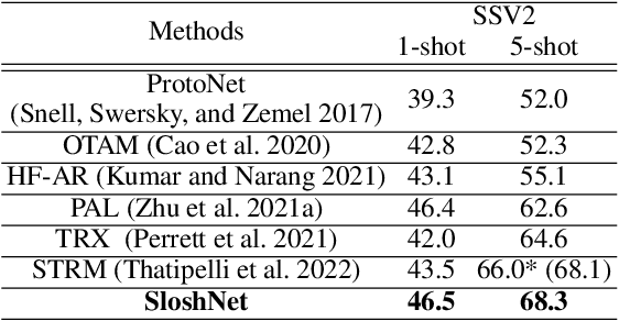 Figure 4 for Revisiting the Spatial and Temporal Modeling for Few-shot Action Recognition