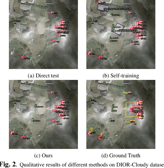 Figure 3 for CLIP-guided Source-free Object Detection in Aerial Images