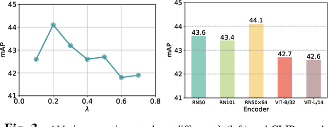 Figure 4 for CLIP-guided Source-free Object Detection in Aerial Images