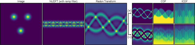 Figure 1 for Fast alignment of heterogeneous images in sliced Wasserstein distance