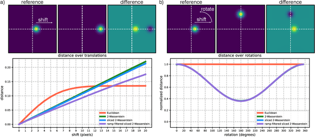 Figure 3 for Fast alignment of heterogeneous images in sliced Wasserstein distance