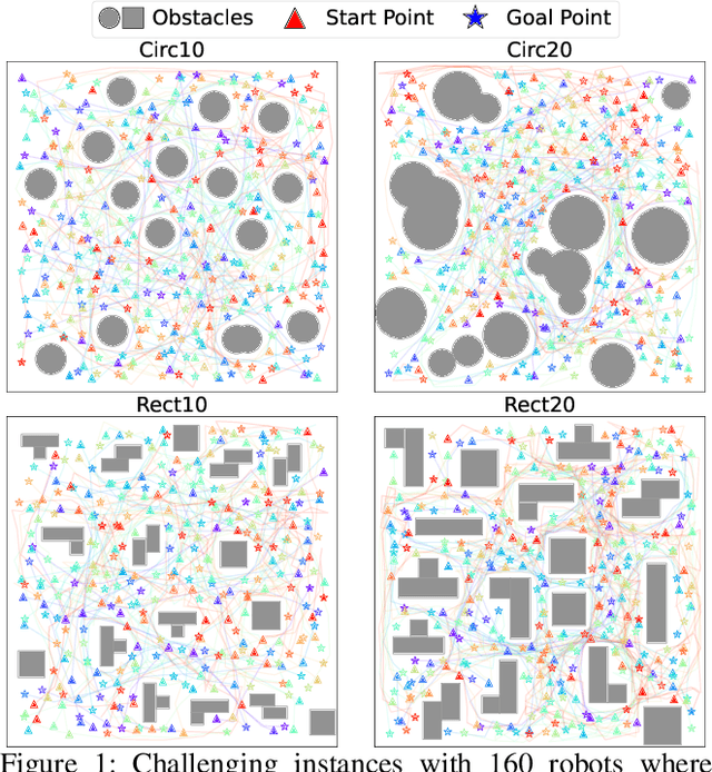 Figure 1 for Safe Interval RRT* for Scalable Multi-Robot Path Planning in Continuous Space
