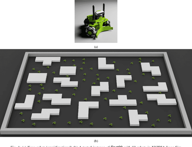 Figure 2 for Safe Interval RRT* for Scalable Multi-Robot Path Planning in Continuous Space