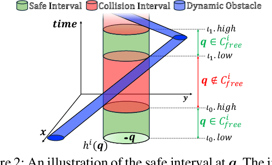 Figure 3 for Safe Interval RRT* for Scalable Multi-Robot Path Planning in Continuous Space