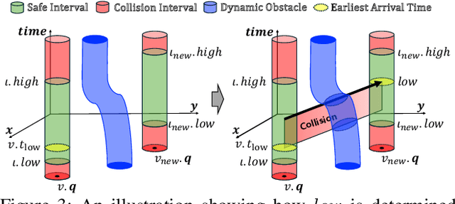 Figure 4 for Safe Interval RRT* for Scalable Multi-Robot Path Planning in Continuous Space