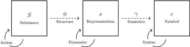 Figure 1 for Grounded Computation & Consciousness: A Framework for Exploring Consciousness in Machines & Other Organisms