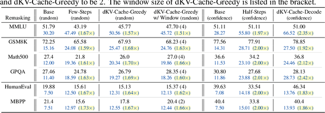 Figure 2 for dKV-Cache: The Cache for Diffusion Language Models