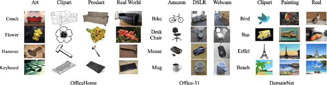 Figure 3 for One-Shot Federated Unsupervised Domain Adaptation with Scaled Entropy Attention and Multi-Source Smoothed Pseudo Labeling