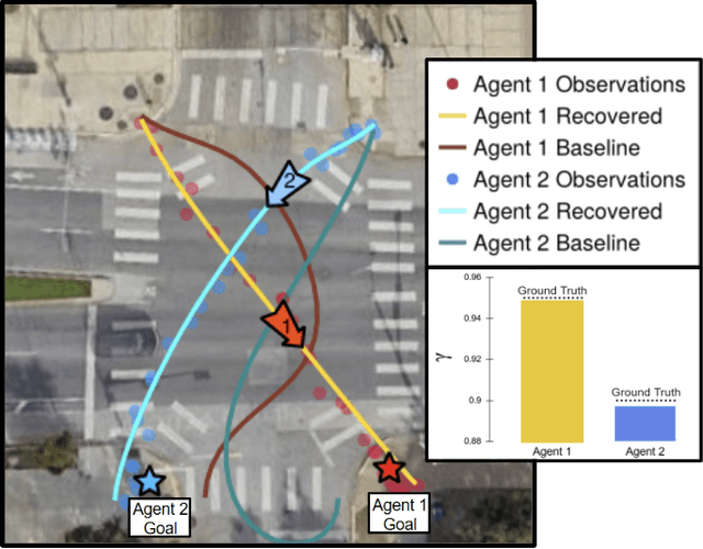 Figure 1 for Inferring Short-Sightedness in Dynamic Noncooperative Games