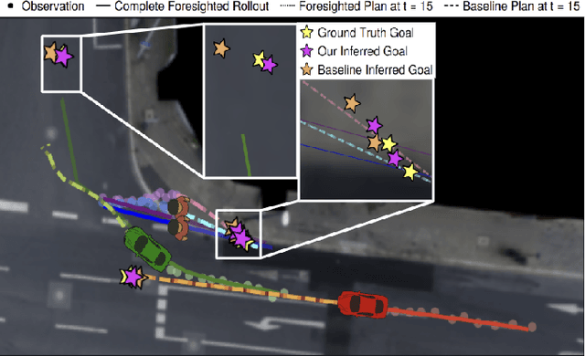 Figure 2 for Inferring Short-Sightedness in Dynamic Noncooperative Games