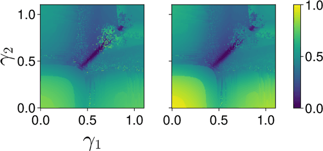 Figure 3 for Inferring Short-Sightedness in Dynamic Noncooperative Games