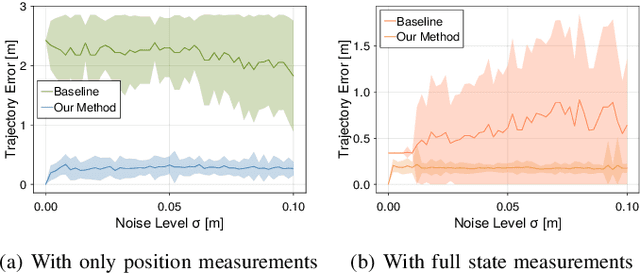 Figure 4 for Inferring Short-Sightedness in Dynamic Noncooperative Games