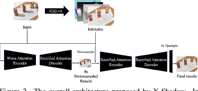 Figure 3 for NTIRE 2025 Image Shadow Removal Challenge Report