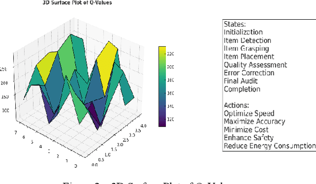 Figure 3 for Optimizing Automated Picking Systems in Warehouse Robots Using Machine Learning