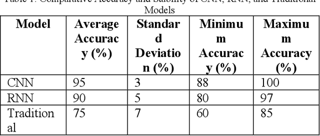 Figure 2 for Optimizing Automated Picking Systems in Warehouse Robots Using Machine Learning