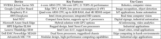 Figure 2 for Empowering Edge Intelligence: A Comprehensive Survey on On-Device AI Models