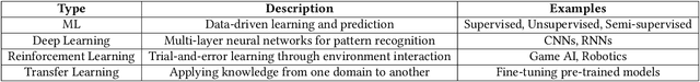 Figure 3 for Empowering Edge Intelligence: A Comprehensive Survey on On-Device AI Models