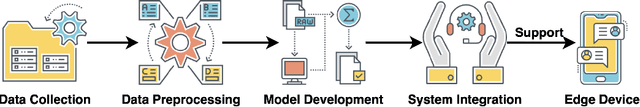 Figure 4 for Empowering Edge Intelligence: A Comprehensive Survey on On-Device AI Models