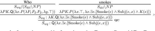 Figure 2 for Computational Semantics and Evaluation Benchmark for Interrogative Sentences via Combinatory Categorial Grammar