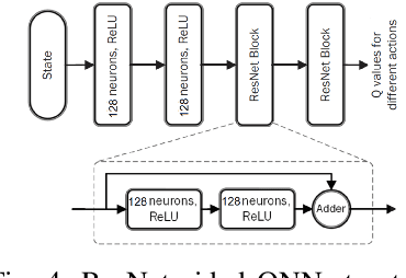 Figure 4 for Energy-efficient Functional Split in Non-terrestrial Open Radio Access Networks