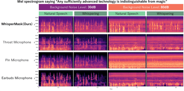 Figure 2 for WhisperMask: A Noise Suppressive Mask-Type Microphone for Whisper Speech