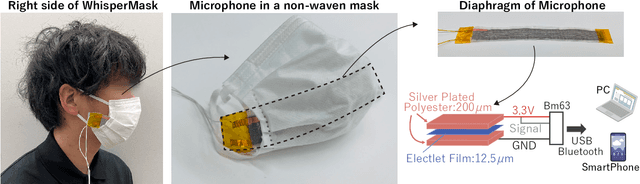 Figure 3 for WhisperMask: A Noise Suppressive Mask-Type Microphone for Whisper Speech