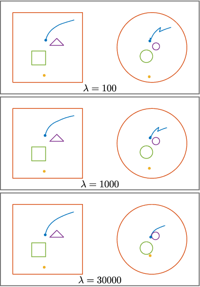 Figure 4 for Reactive Robot Navigation Using Quasi-conformal Mappings and Control Barrier Functions