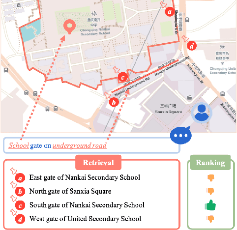 Figure 1 for A Multi-Modal Geographic Pre-Training Method