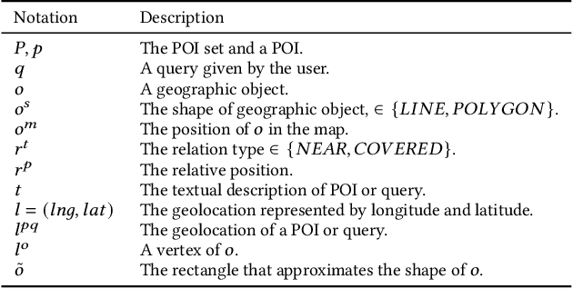 Figure 2 for A Multi-Modal Geographic Pre-Training Method