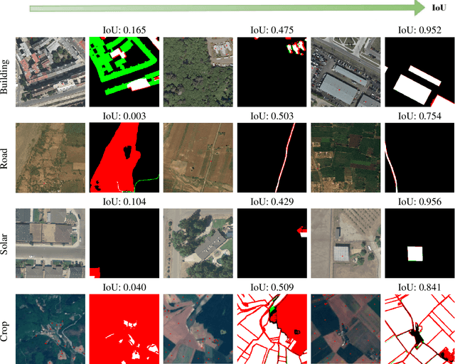 Figure 3 for Segment anything, from space?