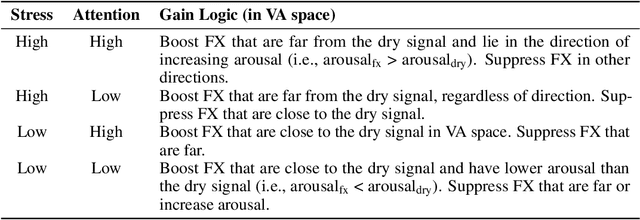 Figure 2 for Go witheFlow: Real-time Emotion Driven Audio Effects Modulation