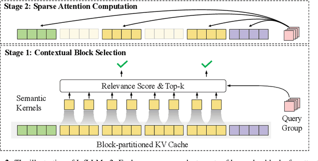Figure 3 for MiniCPM4: Ultra-Efficient LLMs on End Devices