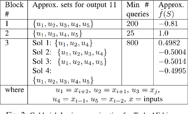 Figure 4 for Interpreting Training Aspects of Deep-Learned Error-Correcting Codes