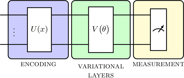 Figure 1 for Towards structure-preserving quantum encodings