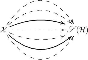 Figure 2 for Towards structure-preserving quantum encodings